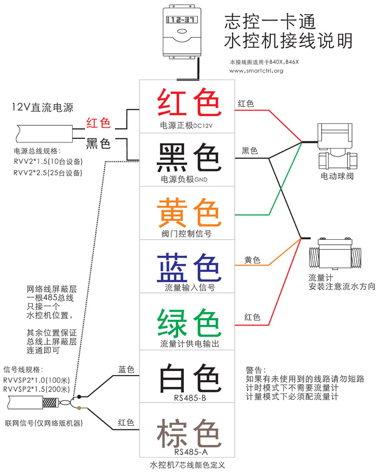 水控机阀门流量计接线图志控2019_页面_2.jpg