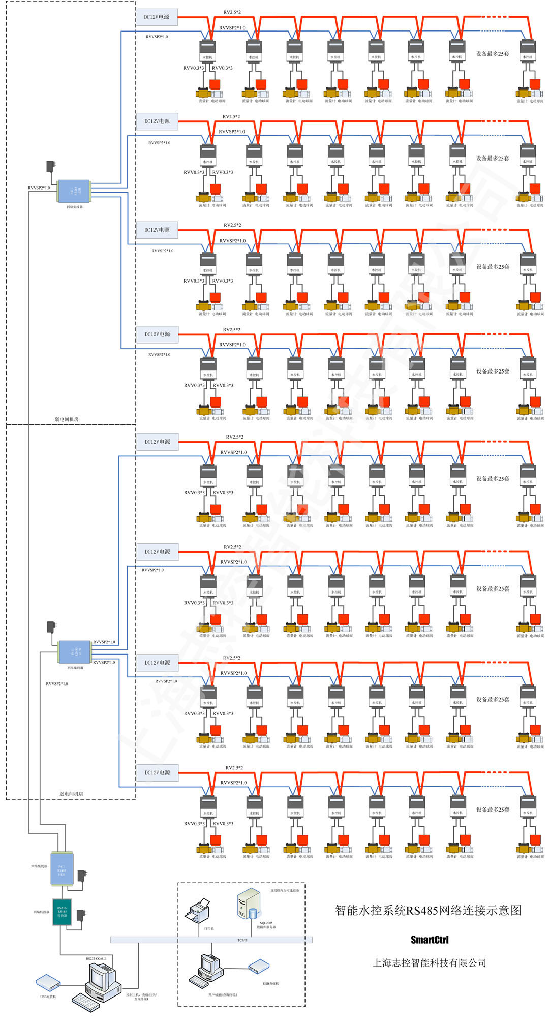 智能水控系统RS485网络连接示意图 -200套-740-2.jpg